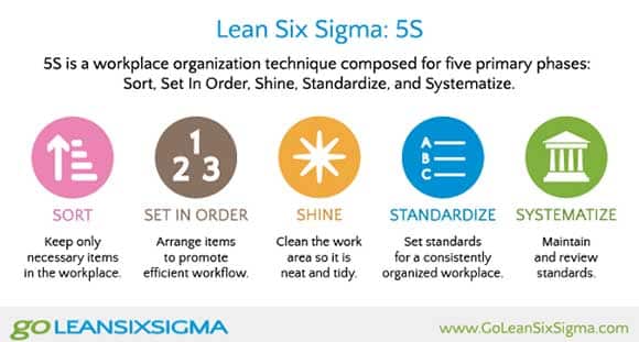 5S, image by Cerasis