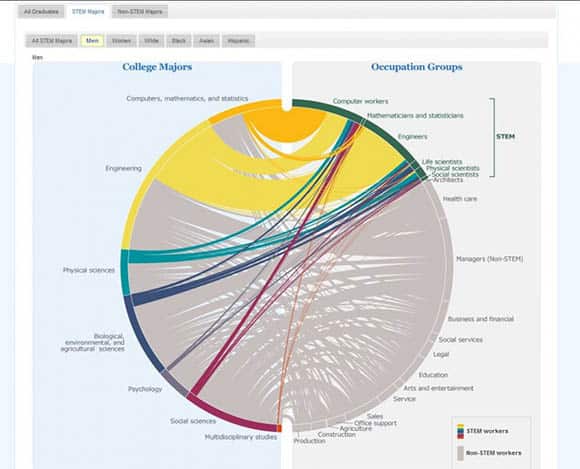 census screen cap men only STEM majors