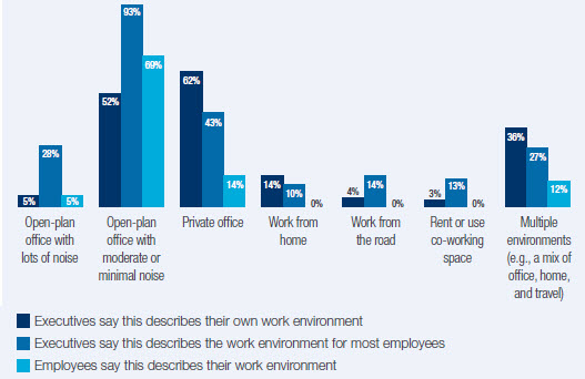 open office chart