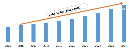 global pcb market
