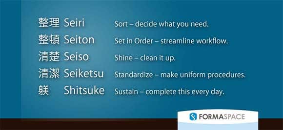 kaizen-5S-in-the-workplace-formaspace (002)