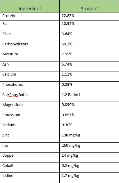 nutrition chart