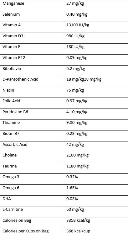 pet food nutritional guide