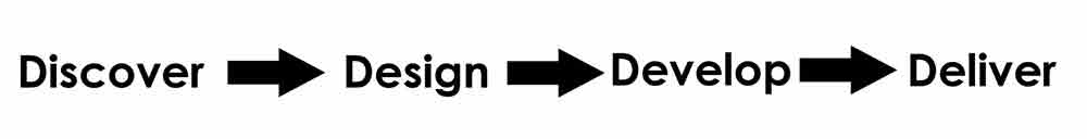 4d formaspace process