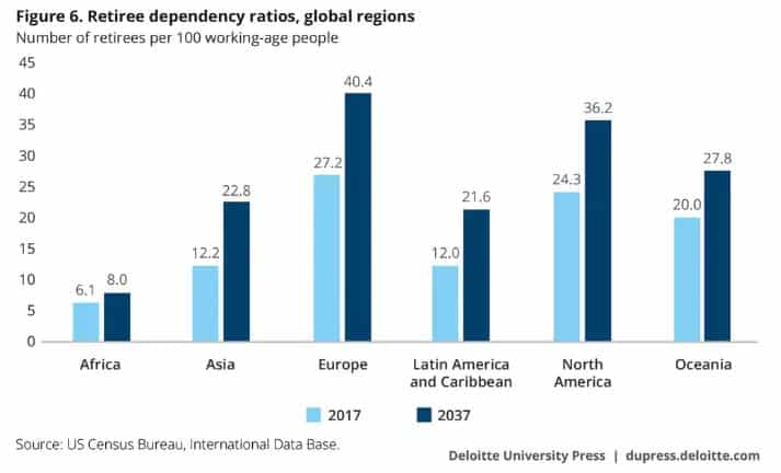 deloitte retiree dependency ratios