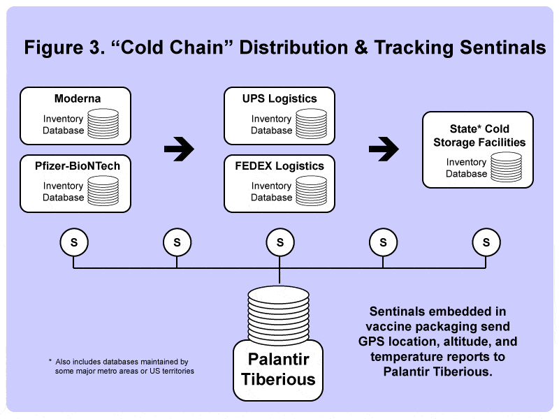 covid-19 vaccine distribution and tracking